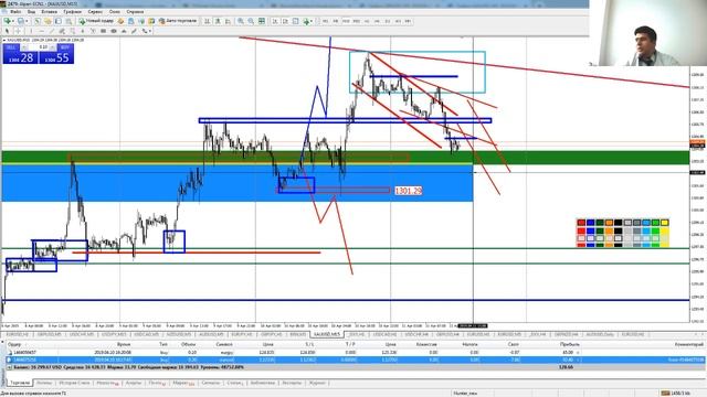 Практический трейдинг часть 2 11.04.2019 смотреть онлайн