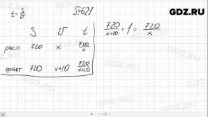 № 621- Алгебра 8 класс Макарычев