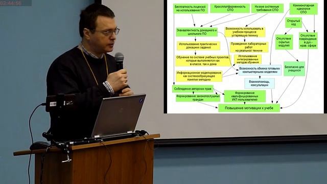 Основные методические подходы к построению методики преподав …  свободного программного обеспечения