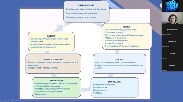 Публичная лекция "Инфраструктура открытой науки"