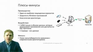 Архитектуры ИС, технологические процессы_1 Часть_Обор основных архитектур.mp4