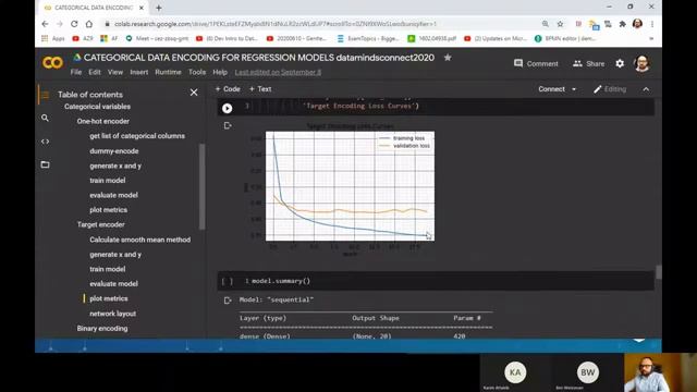Categorical Data Encoding For Regression Models