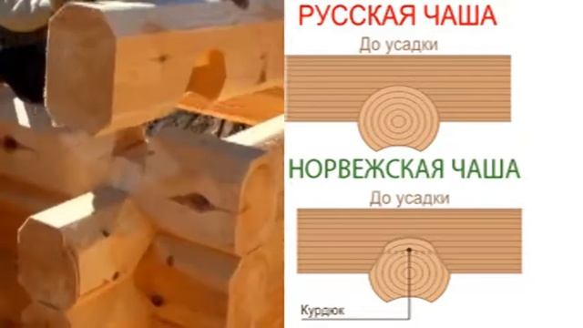 Норвежский лафет от компании "NORVEG-NN" смотреть онлайн
