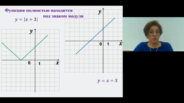 Построение графиков с модулем в заданиях ОГЭ Учителям смотреть онлайн