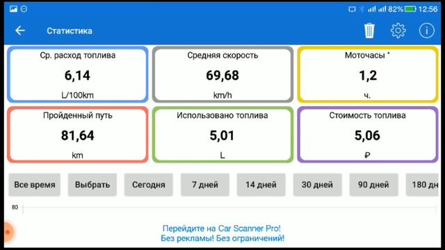 Замер расхода топлива Nissan Note 1.4 по трассе смотреть онлайн