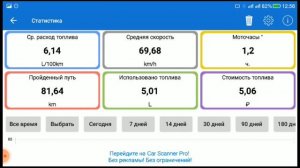 Замер расхода топлива Nissan Note 1.4 по трассе