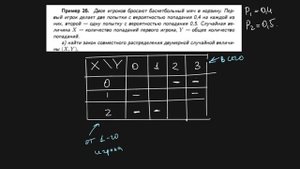 Случайный вектор двумерной случайной величины