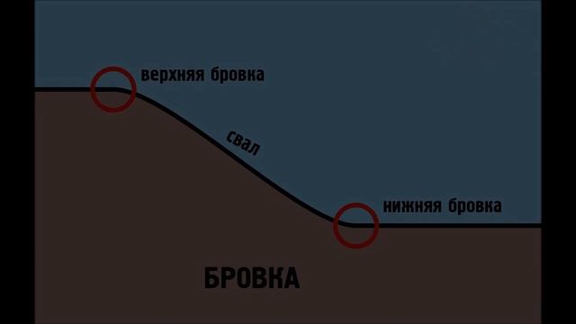 Где Ловить на Реке? (4 уловистых места)
