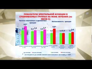 Виктор ДРОБЫШЕВ   Эффективность ДЭНС в лечении абактериально