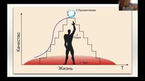 Десятая лекция курса Просветление 3.0