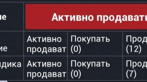 Технический анализ Газпрома на 07.05.2024