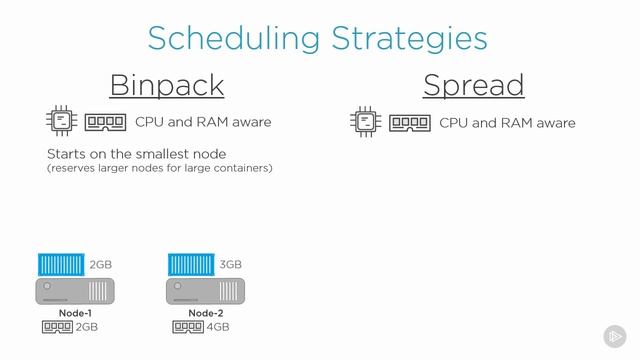 Native Docker Clustering - Swarm Scheduling смотреть онлайн