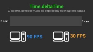 Как использовать Time.deltaTime в Unity