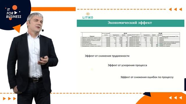 BPMS + RPA: новый уровень автоматизации бизнеса смотреть онлайн