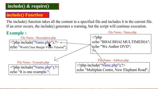 60  Include and Require Function   php