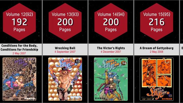 JOJO NO KIMYOU NA BOUKEN PART 7: STEEL BALL RUN MANGA COVERS VOL.1~24 END смотреть онлайн