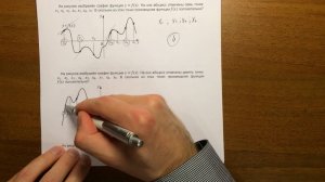 Производная #1. ЕГЭ математика (задача 7)