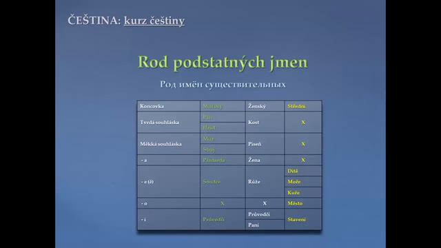 Урок чешского 3: Числа, род, дни недели