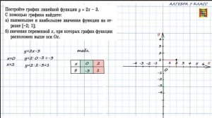 Построить график  ЛИНЕЙНОЙ функции и найти: