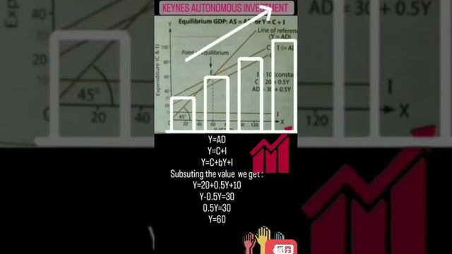 keynes autonomous investment