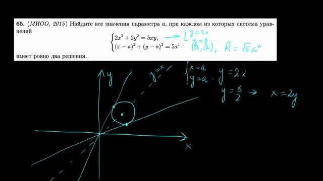 Окружность и две прямые | Параметр 65 | Mathus. Ru #егэ2024