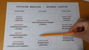 Времена глагола в казахском языке. Ауыспалы келер  шақ. Переходное будущее (настоящее) время.