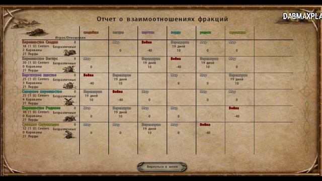 ВСЁ О КОРОЛЕВСТВЕ ВЕГИРС В Mount And Blade WarBand смотреть онлайн