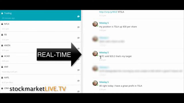 Live Stream Trading How to Make 600% in the stock market смотреть онлайн