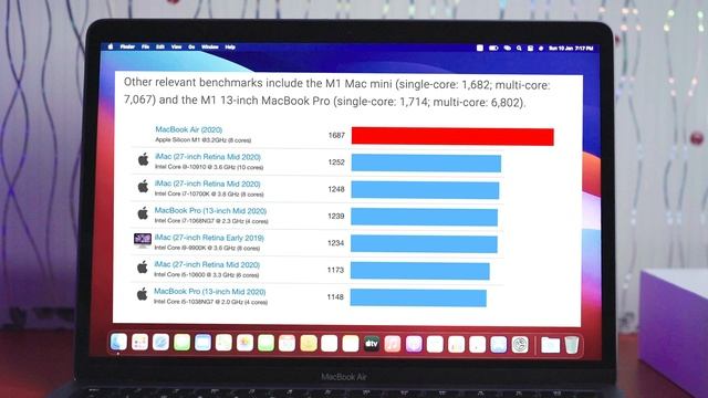 Macbook Air M1 Unboxing & Review Its Supar Fast