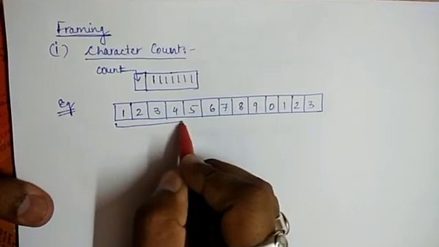 1. Framing: Character Count Method with example смотреть онлайн