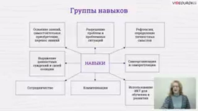 Управление учебной деятельностью учащихся