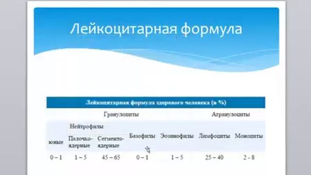 Кислотно-щелочной баланс
