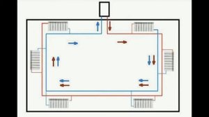 Самая простая система отопления частного дома