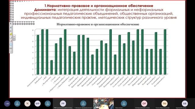РСМО ММС Актуальные вопросы развития деятельности ММС смотреть онлайн