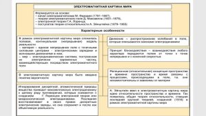 Элементарные частицы
