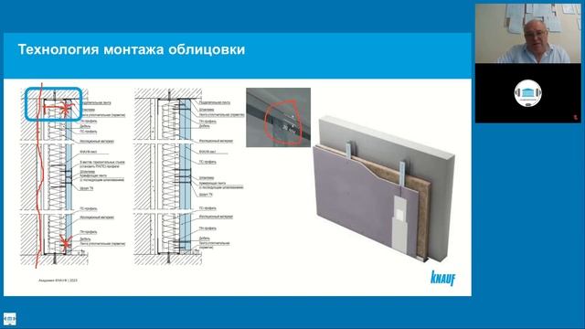 Лучшие решения по внутренней отделке деревянных домов от КНАУФ