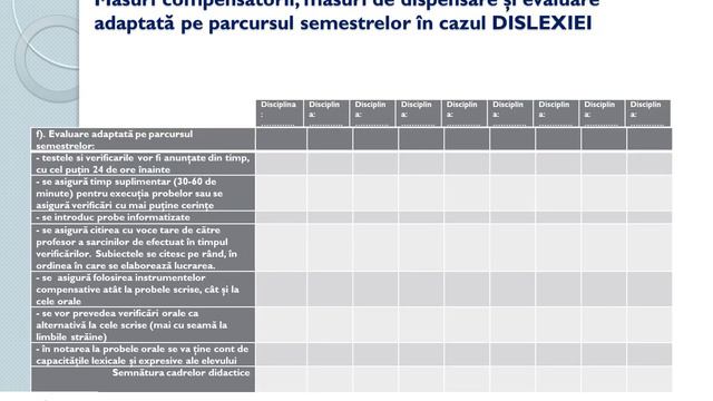 Model de PEP ( Plan Educational Personalizat) intocmit de prof. logoped Bartok Eva