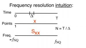 Spectrum - frequency resolution