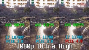 Intel Core i7 11700/11700F vs 10700/10700F Gaming Benchmark RTX 3070 3600Mhz Ram