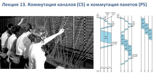 Лекция 13. Коммутация каналов и пакетов. CS. PS..mp4