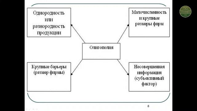 Тема 4 Конкурентные рыночные структуры.