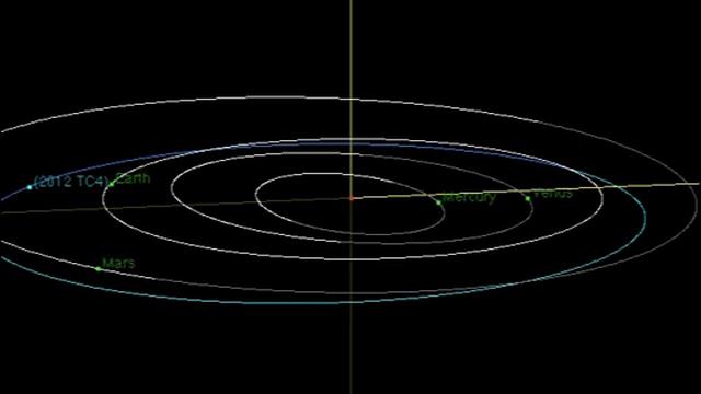 Asteroid 2012 TC4's Close Shave of Earth in October 2017 - Orbit Animation смотреть онлайн