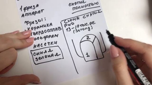 Как снять гель лак аппаратом ? | Снятие гель лака| Очень простая схема снятия гель лака фрезой