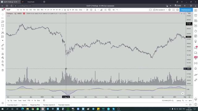 Обучение торговли внутри дня. Скальпинг/Scalping (часть 2)