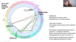 СОЛНЦЕ В 8 ДОМЕ: ПОКАЗАТЕЛЬ ПРЕЖДЕВРЕМЕННОЙ СМЕРТИ?  ПРИМЕРЫ АНАЛИЗА. ФРАГМЕНТ ЛЕКЦИИ.