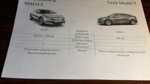 Сравнение Ford Mustang MACH-E и Tesla Model Y. (23.02.2020)