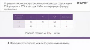 Решение задач на вывод формул органических веществ