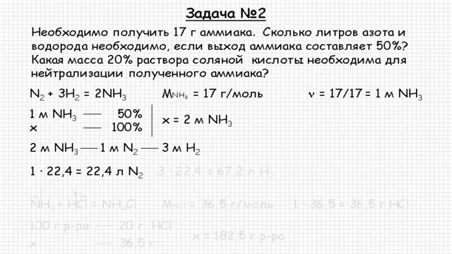 Объем аммиака nh3