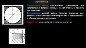 Схемы резания при протягивании  Достоинство и недостатки  Подъем на зуб протяжки