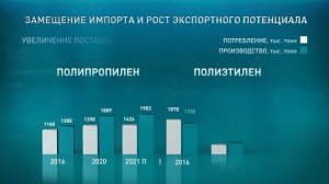 ЗапСибНефтехим - новое лицо российской нефтехимии.
